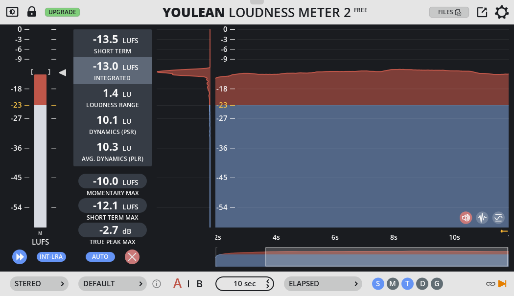 Youlean Loudness Meter 2の画面